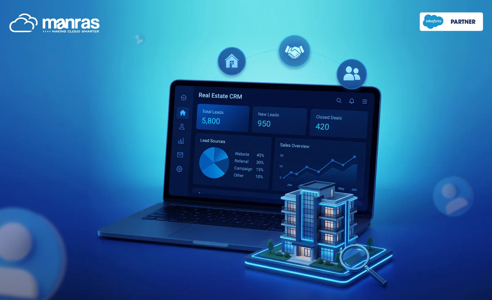 Property Lead Management Software in India - Manras
