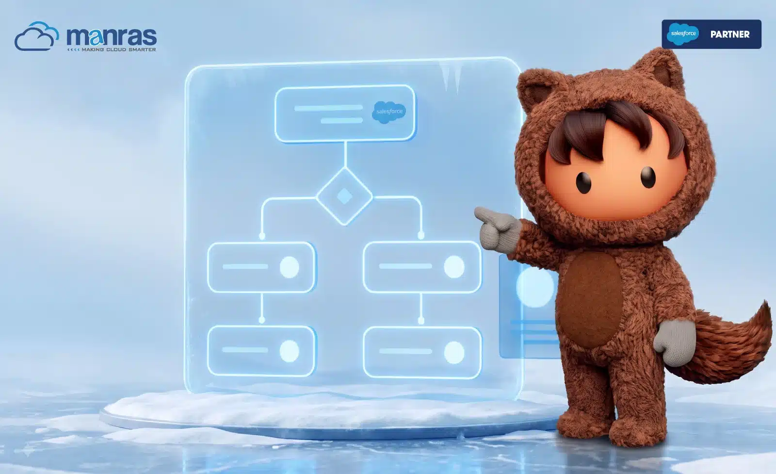 Salesforce Flow testing - Manras